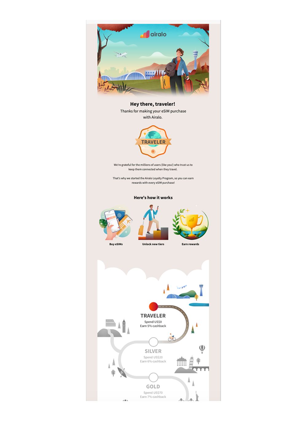 Flusso Post-Acquisto di Airalo